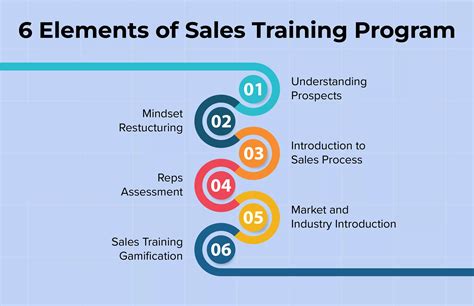 sales training programs.